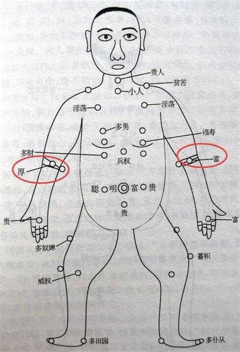 手臂上的痣代表什么|手臂有痣详解，左右手臂有痣解说